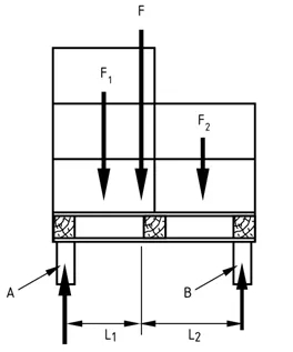 不均等承载 不均等承载