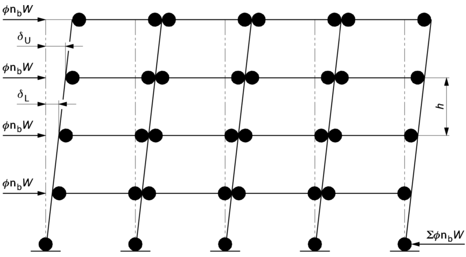 缺陷荷载 缺陷荷载
