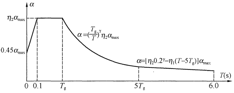 地震荷载 地震荷载