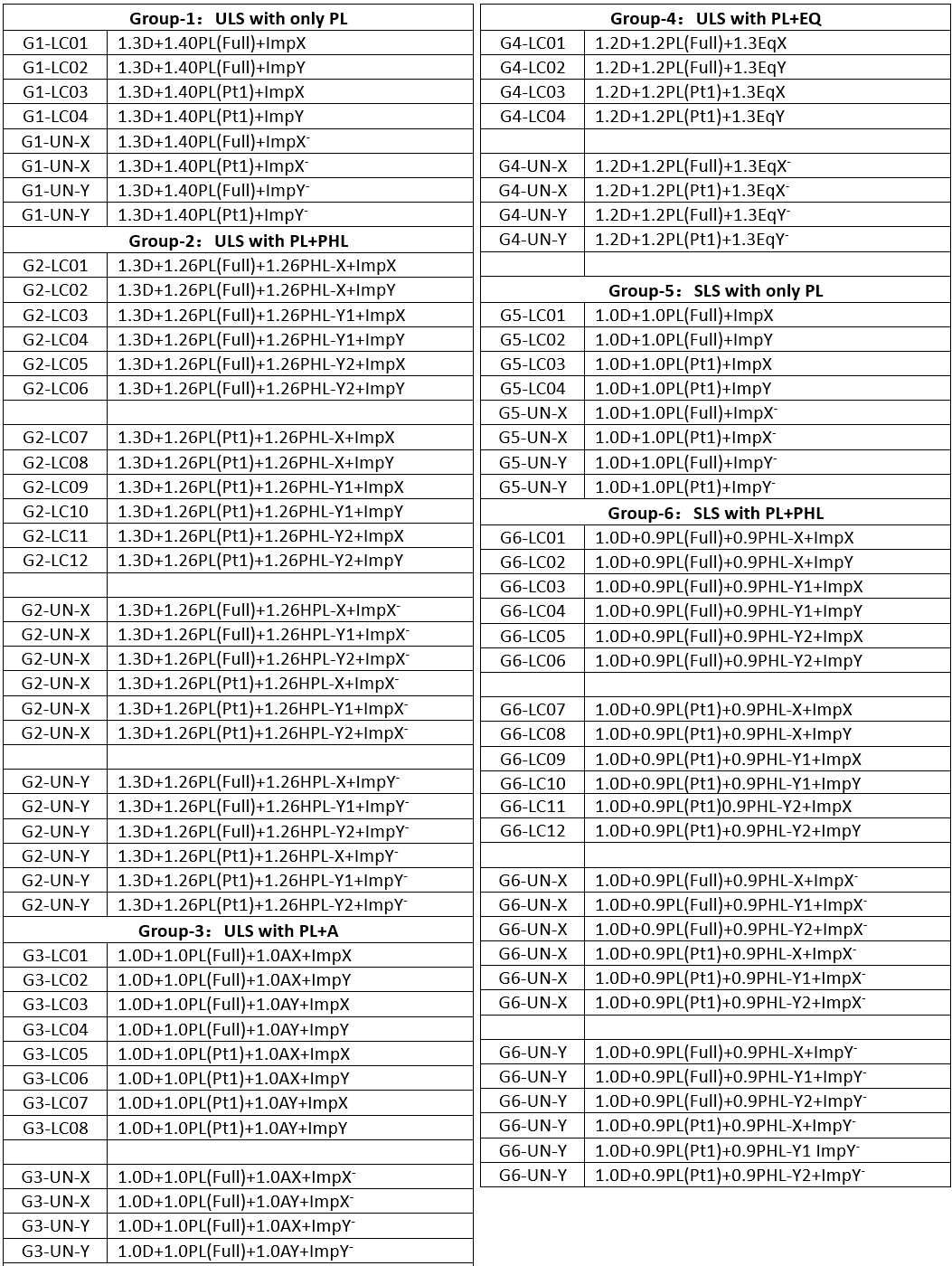 荷载组合 荷载组合