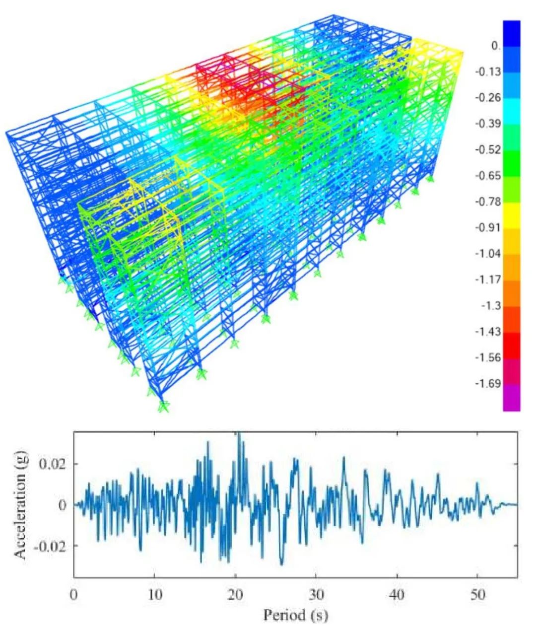 地震力计算 地震力计算