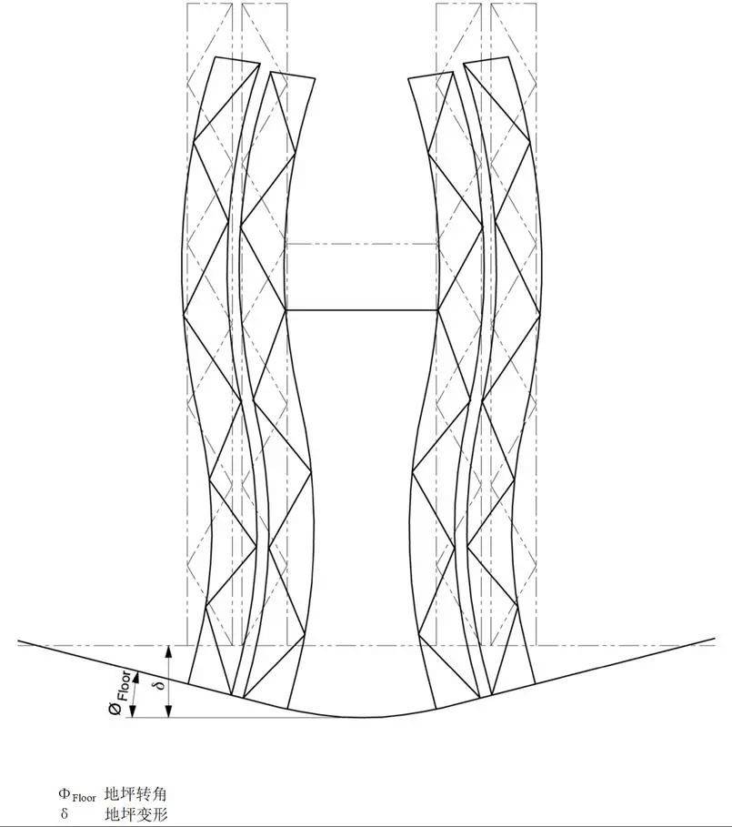 地坪承载力与变形