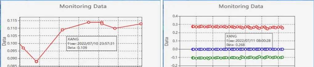 监测数据变化趋势曲线图